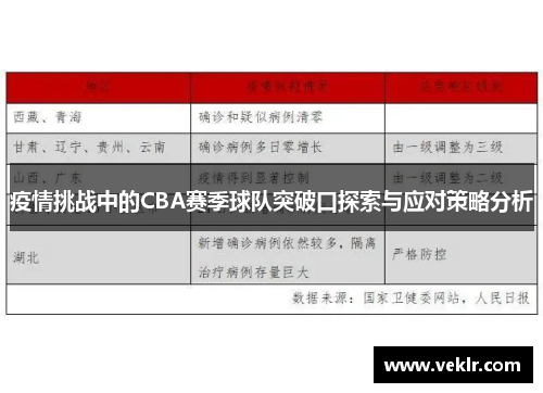 疫情挑战中的CBA赛季球队突破口探索与应对策略分析