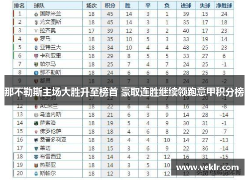 那不勒斯主场大胜升至榜首 豪取连胜继续领跑意甲积分榜