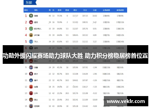功勋外援闪耀赛场助力球队大胜 助力积分榜稳居榜首位置